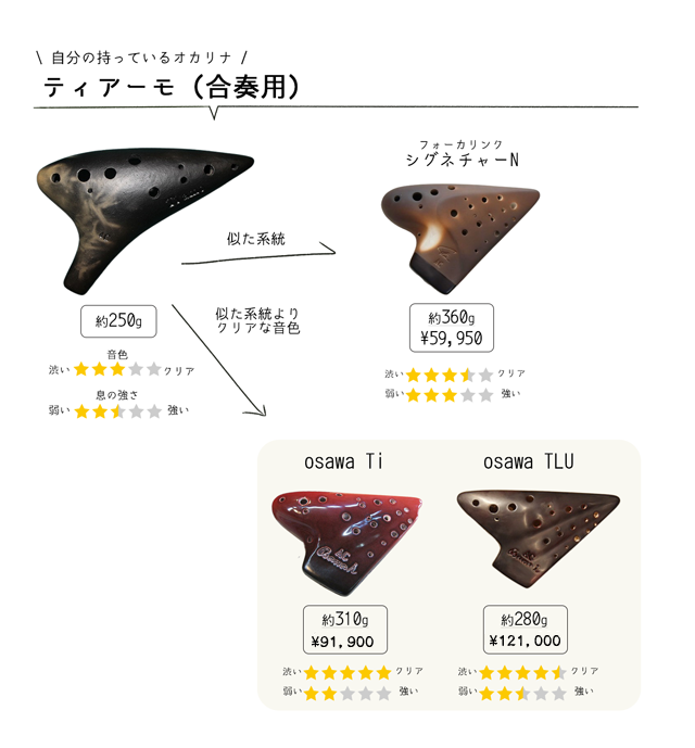 �e�B�A�[���@�����@���t�p